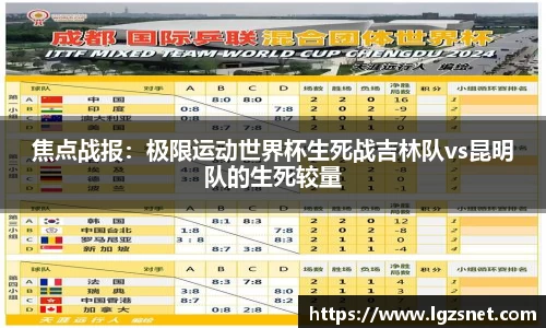 焦点战报：极限运动世界杯生死战吉林队vs昆明队的生死较量