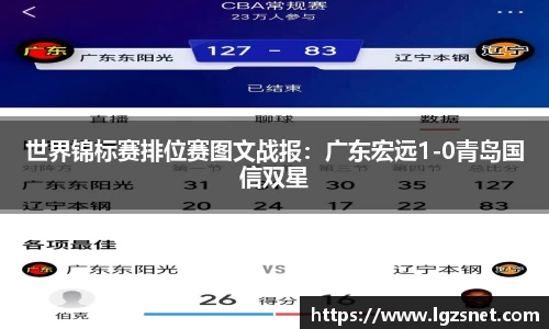 世界锦标赛排位赛图文战报：广东宏远1-0青岛国信双星